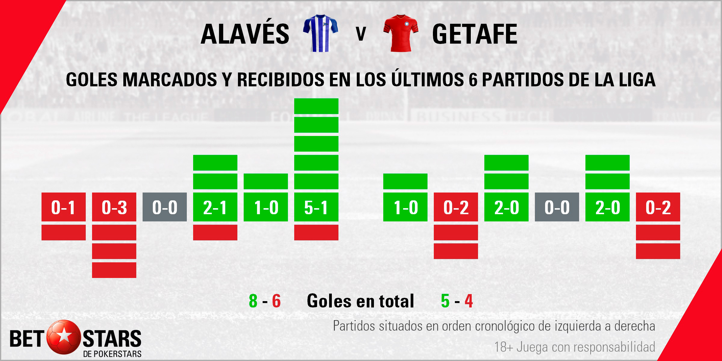 Betstars Alaves vs Getafe 03 Betstars, Alaves vs Getafe, pronosticos deportivos, LaLiga, fútbol, alaves vs getafe pronosticos apuestas, apuestas de futbol, pronosticos de futbol, apuestas futbol, apuestas deportivas pronosticos expertos, jornada de liga, liga bbva calendario, apuestas deportivas, partidos de futbol hoy, apuestas partidos liga bbva,